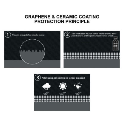 9H Car Ceramic Graphene Coating Pro | Nanotechnology Car Color Protection System
