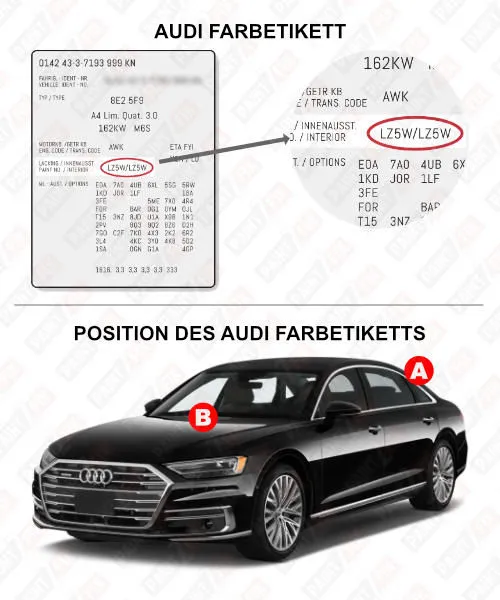 Audi Farbetikett