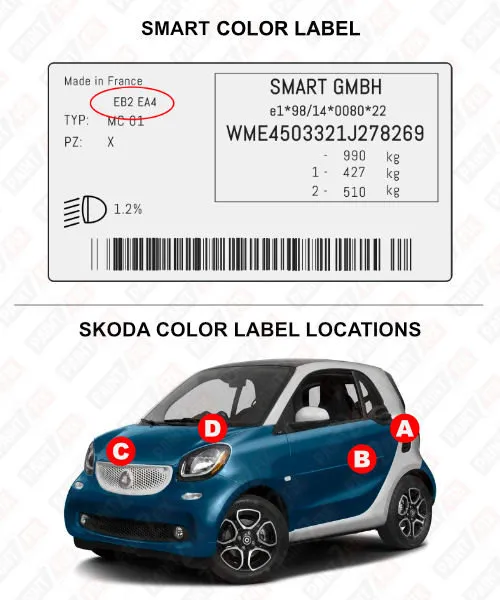 Smart Color Label
