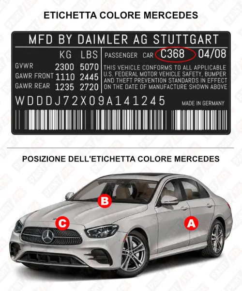 Mercedes Etichetta a colori